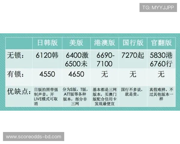 玩球波胆大小球结合避坑指南极速提现防骗